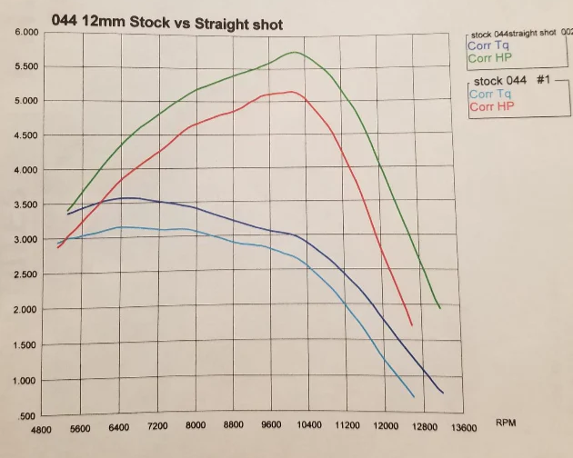 EPS 461/044/440/046/460 Muffler Mod