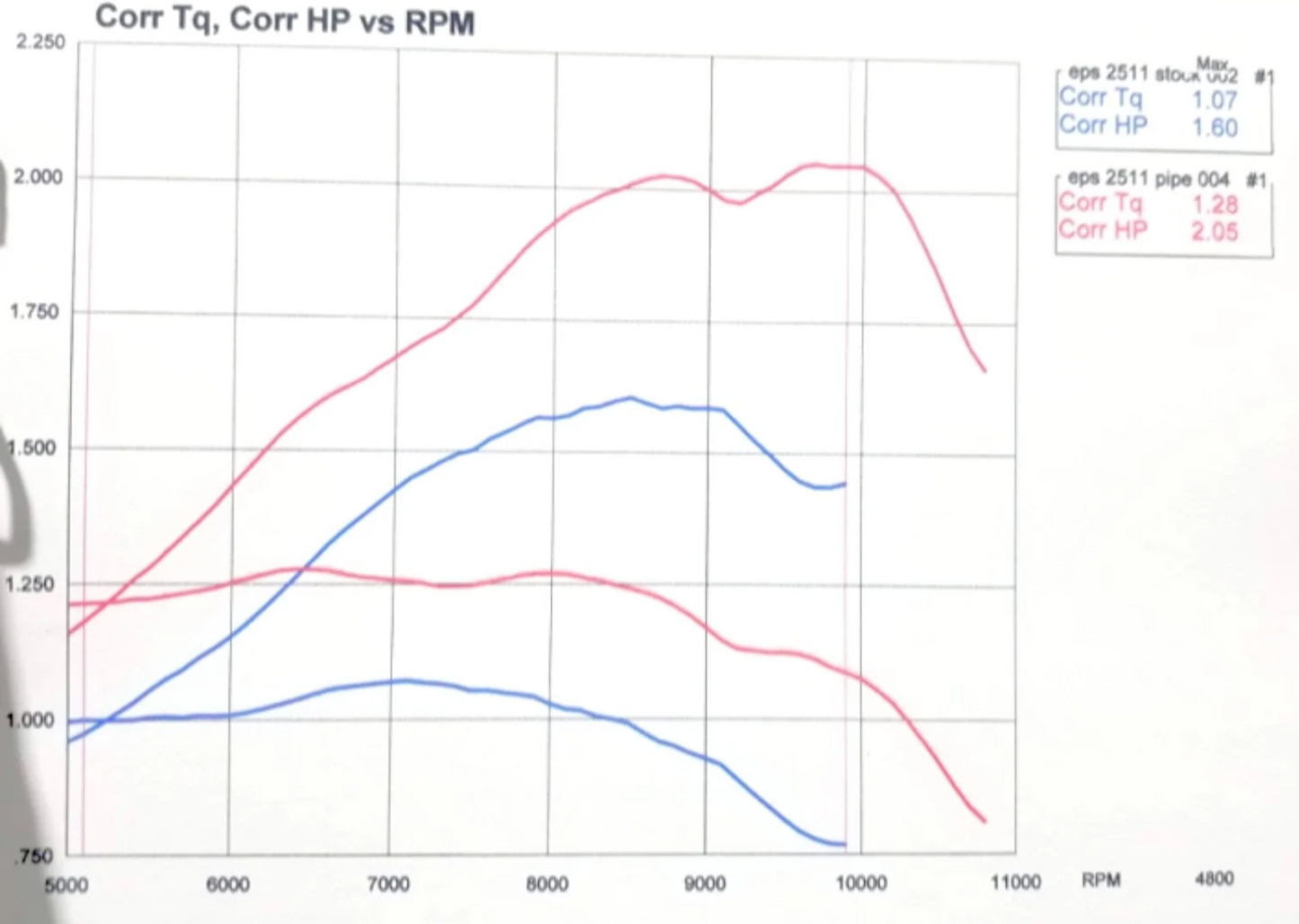 EPS Echo 2511 Exhaust Pipe