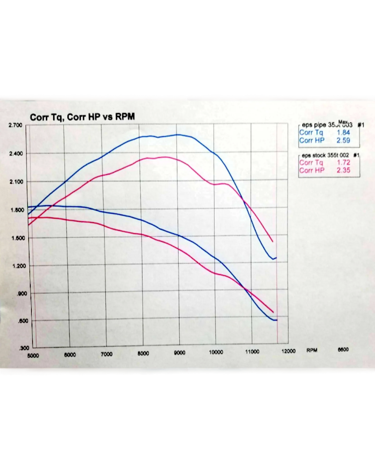 EPS Echo 355 Exhaust Pipe