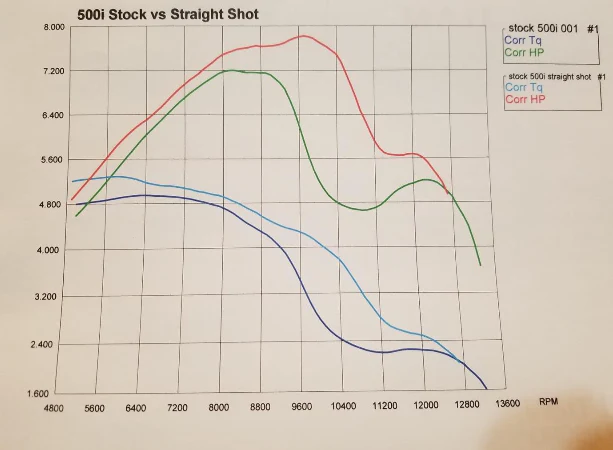 EPS 500i Muffler Mod